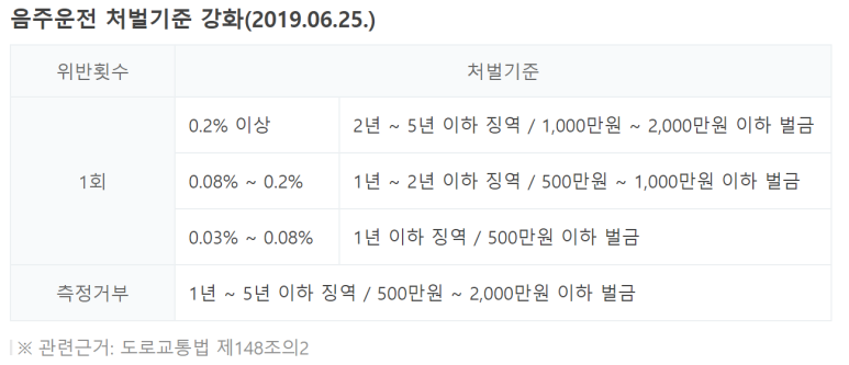 음주운전처벌기준.png