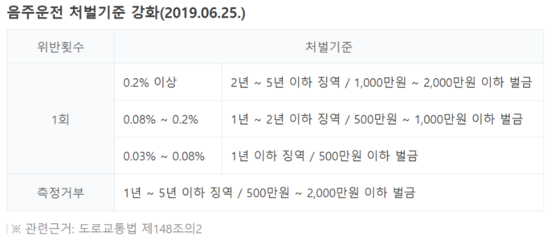 음주운전처벌기준 (1).png